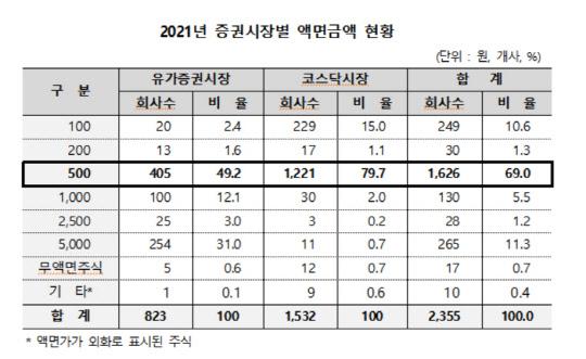 예탁결제원 제공